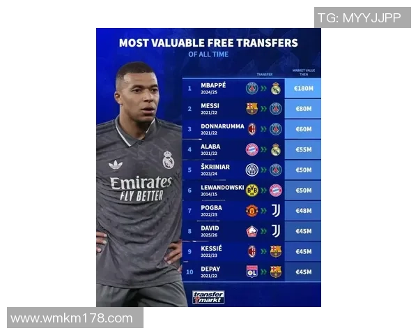 最近足球明星身价飙升引发关注谁将成为新的身价王者